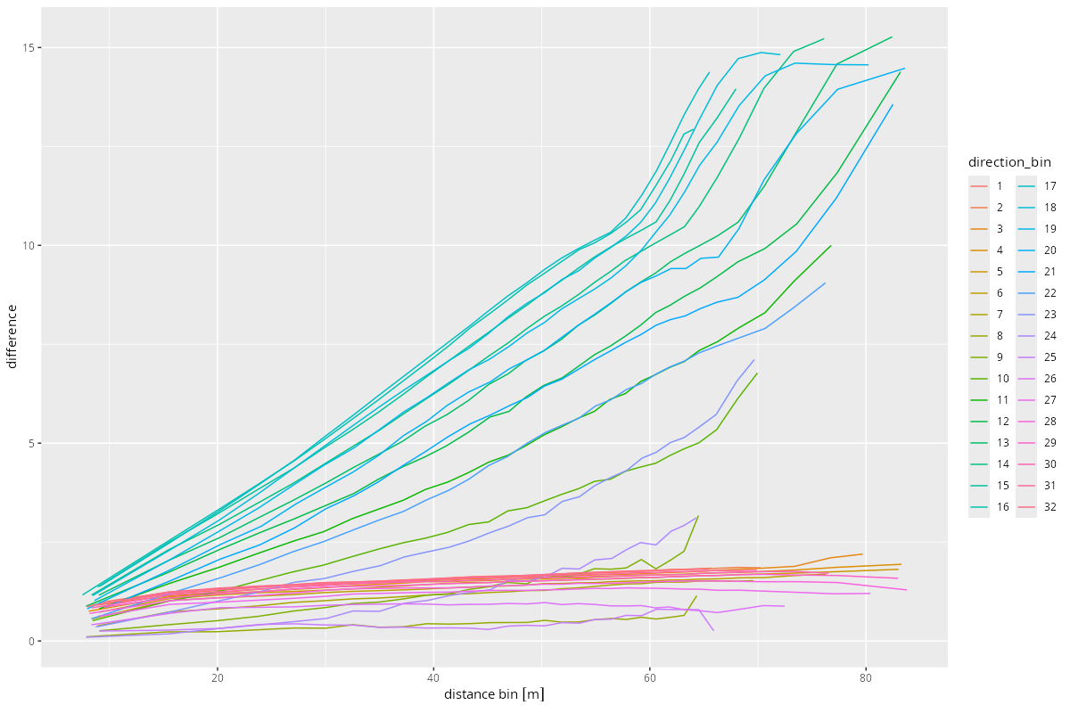 distance_difference.png