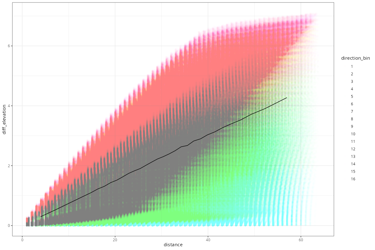 distance_difference_32m.png