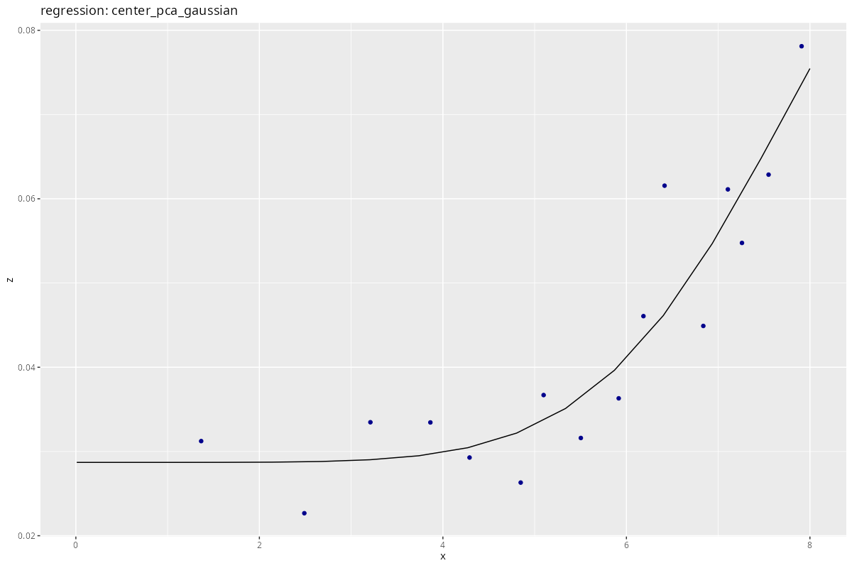 regression_center_pca_gaussian.png