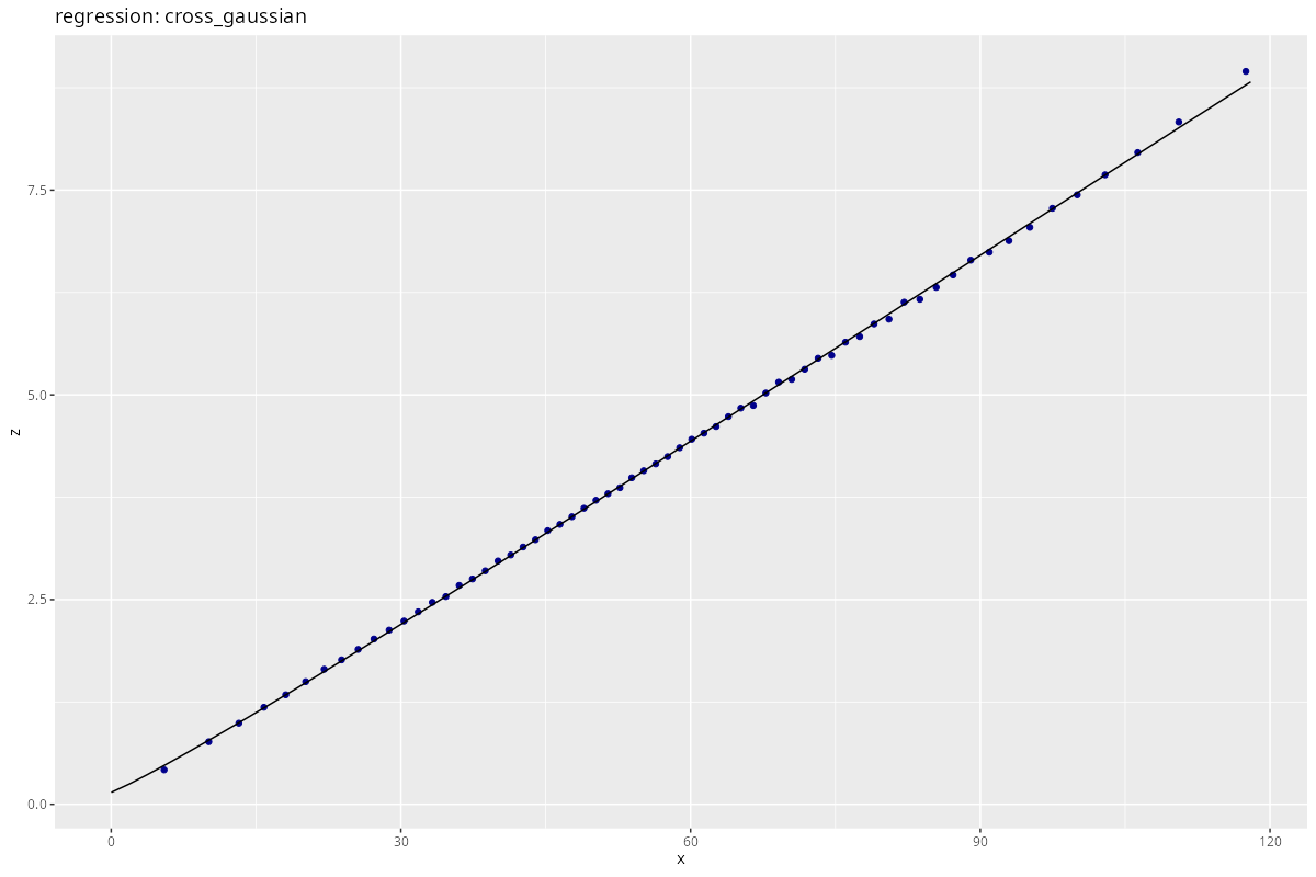 regression_cross_gaussian.png