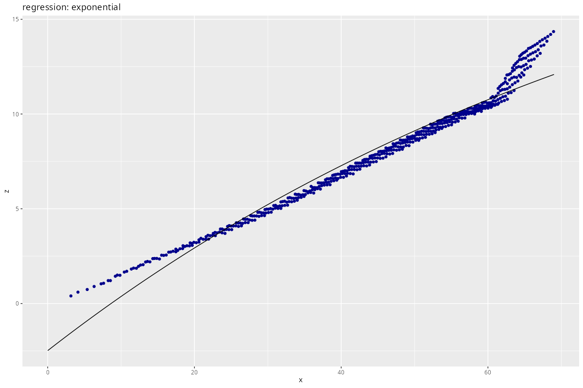 regression_exponential.png