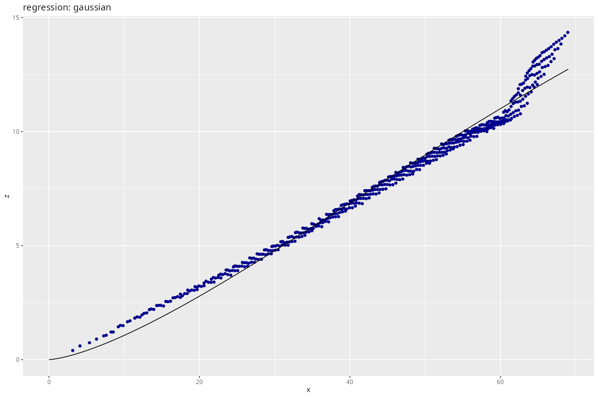 regression_gaussian.png