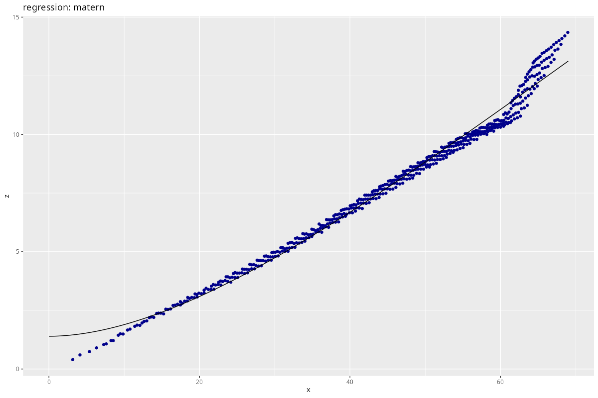 regression_matern.png